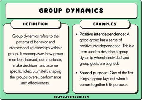 Dynamic Of Groups At Work