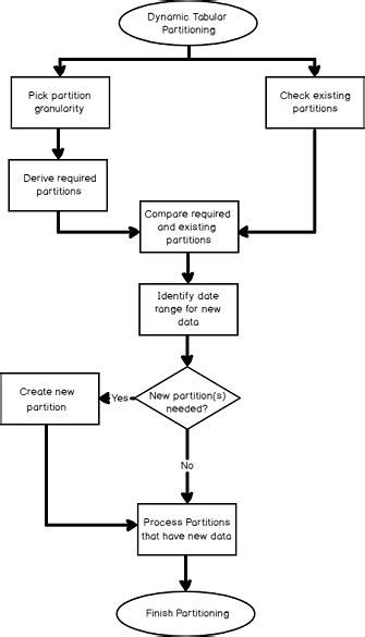 Dynamic Partitioning in Azure Analysis Services tabular 