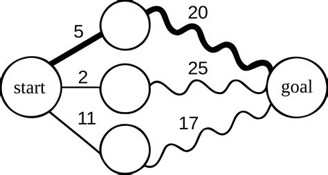 Dynamic Programming Adalah