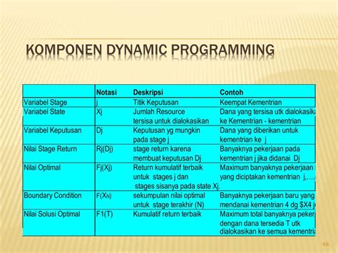 Dynamic Programming Adalah: Troubleshooting Common Issues during JavaScript Download on Windows 7 image 1