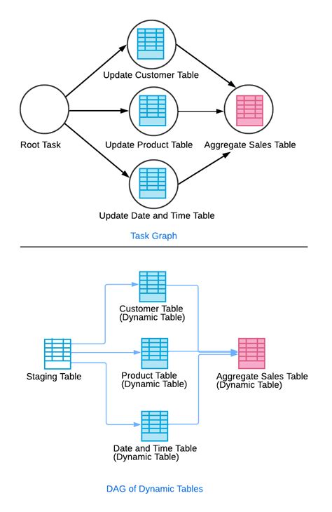 Dynamic Tables in Razor View From Model