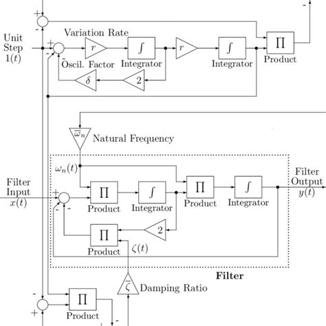 Dynamic compensation of load cell response: A time-varying approach