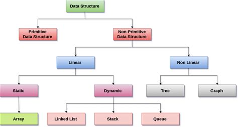 Dynamic data structures. 15.