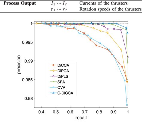 Dynamic latent variable analytics for process