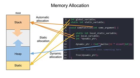 Dynamic memory in real time systems – a solution?