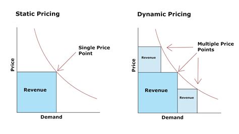 Dynamic pricing model in python.  continuously changing or developing: 3.  If y...