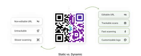 Dynamic qr code generator.  The free QR code generator Free GenQRCode is a fre...