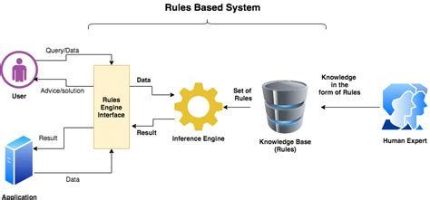 Dynamic rule engine java.  continuously changing or developing: 3.  Feb...