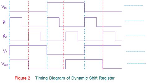 Dynamic shift register verilog.  Parameterisable.  So, one shift register.  Our shift re...