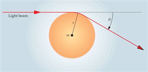 Dynamic similarity, the dimensionless science - Physics …