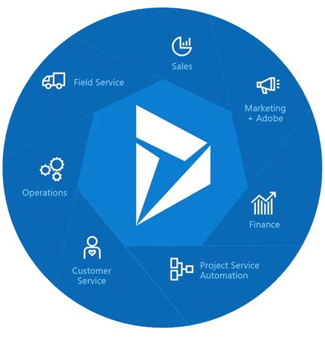 Dynamics 365 Marketing and Exchange online limits