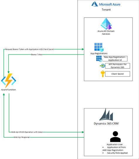 Dynamics 365 crm api endpoints. .  <a href=http://pro-brokers.ru/asset...