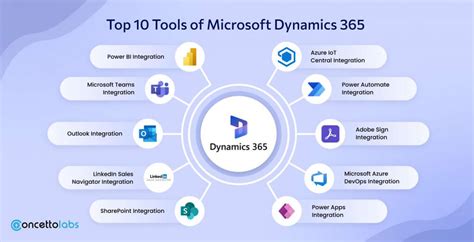 Dynamics 365 integration tools. 47 Platform Update Platform updates in Dynam...