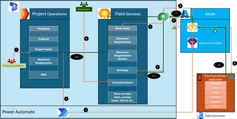 Dynamics 365 project operations sample data.  Expert opinion.  It does not ...