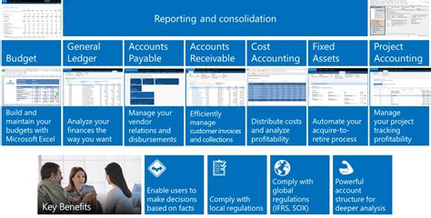 Dynamics 365 service accounts.  Whether it&rsquo;s duplicating opportunities, quotes, account...