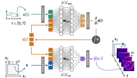 Dynamics Based on Online News Developing Spatio-Temporal