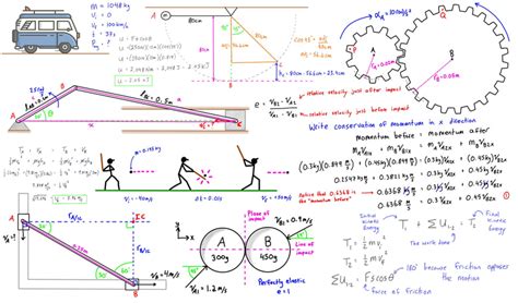Dynamics Engineer4Free The 1 Source for Free Engineering Tutorials