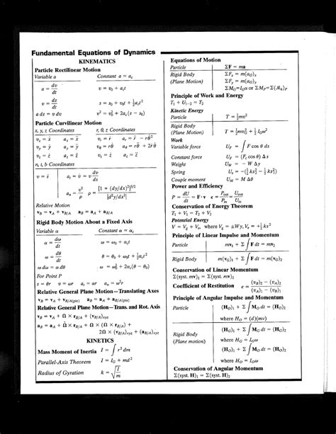 Dynamics Formula Sheet for classes