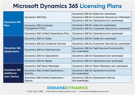 Dynamics licensing guide 2021.  This guide defines standard licensing options, a...