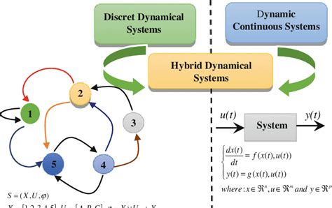 Dynamics of continuous, discrete & impulsive systems, Series B ...