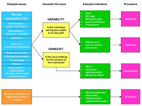 Dynamics of disciplinary understandings and practices of attending …