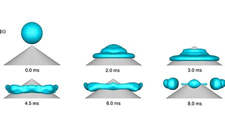 Dynamics of droplet impacting on a cone - AIP Publishing