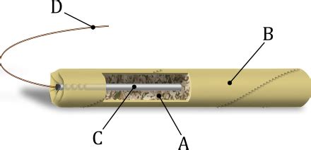 Dynamite - Wikidata