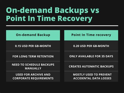Dynamodb backup recovery.  Point-in-time recovery (PITR) backups are fully ...