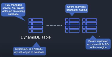 Dynamodb batch write with condition. .  <a href=https://alphalead.app/assets/images/zzopefr/in...