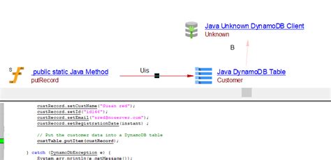 Dynamodb item to java object.  Oct 16, 2025 · Convert DynamoDB Item to Java Object...