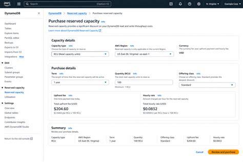 Dynamodb pricing rcu.  You cannot purchase It’s important to note that ...