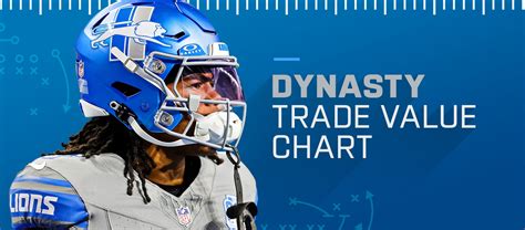 Dynasty Draft Trade Value Chart