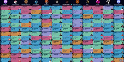 The correct approach to superflex startup strategy is what I would recommend for any startup draft. Know your league settings and make a full value board with at least 200-250 players before the startup draft. Slot in quarterbacks where you’re comfortable drafting them, and then draft based on your chart. . 