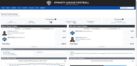 Dynasty Trade Evaluator. 1. Adjust league size, starting lineup requirements and scoring rules for your league on the second tab for values customized to your league. 2. Enter the players you would be giving up and getting in a potential trade. 3. Analyze how the trade overall (TradeValue), how it would impact your 2021 team (2021 values), and .... 