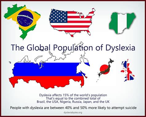 Dyslexia Bytes on Twitter: "Research has repeatedly shown …