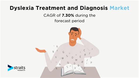 Dyslexia Treatments Market - Future Market Insights