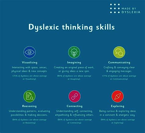 Dyslexic thinking Definition & Meaning Dictionary.com