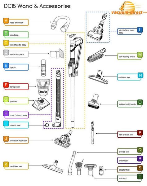 Dyson Vacuum Parts – Tagged "Dyson DC25 Vacuum …