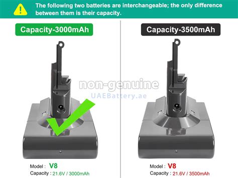 Dyson sv25 battery.  Genuine Dyson part.  Each battery has been tested with2 separ...