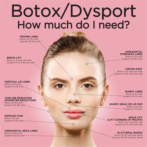 Dysport and Botox at a ratio of 2.5:1 units in cervical