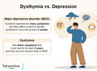 Dysthymic vs Dysphoric - What