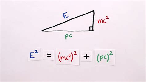 E=mc2 full equation