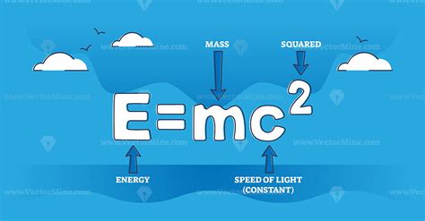 E=mc2 theory