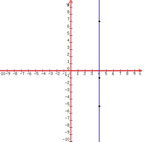 Eğer "+graph".