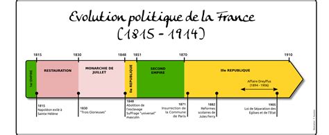 Évolution de la france rurale 1815 1914. - Ein praktischer leitfaden für die verwendung von second life in der hochschulbildung.