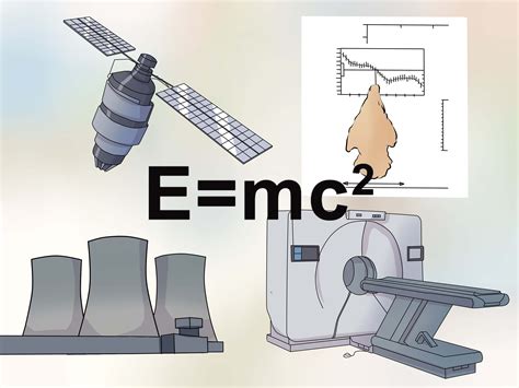 E = mc2