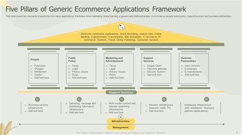 E Commerce Strategy Text And Cases