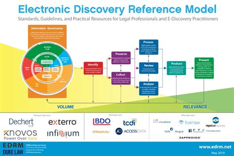 E Discovery Software A Clear and Concise Reference