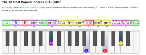 E Major Cheat Sheet: Scale, Chords, Midi Files - Hooktheory