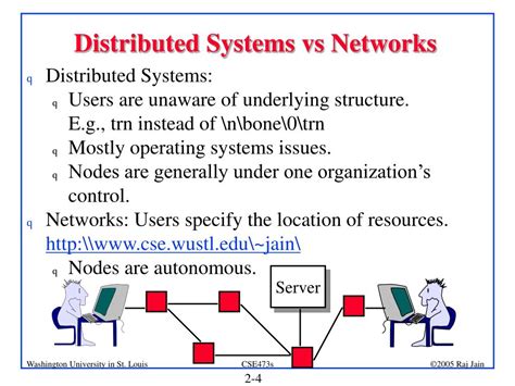 E business and distributed systems handbook networks module. - Clave de la taquigrafia gregg (segundo curso).